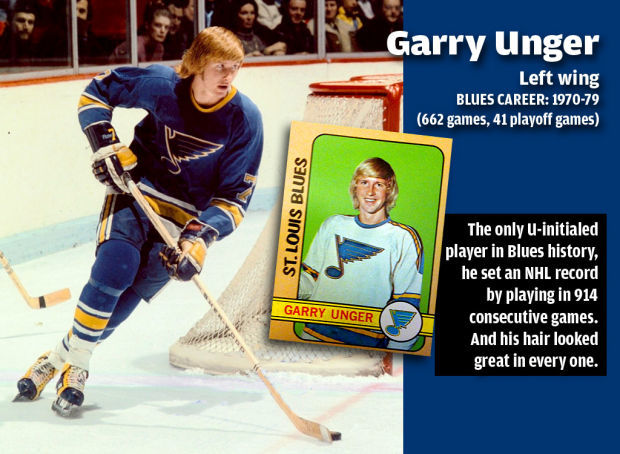 Coolest Blues Names: Garry Unger